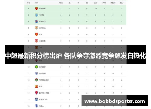 中超最新积分榜出炉 各队争夺激烈竞争愈发白热化